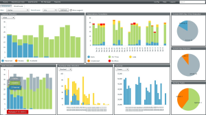 Good Data Is A Key Challenge In S Op Initiatives And In Dock Scheduling