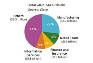 4-Industries-which-will-gain-the-most-from-industrial-internet-of-things.jpg