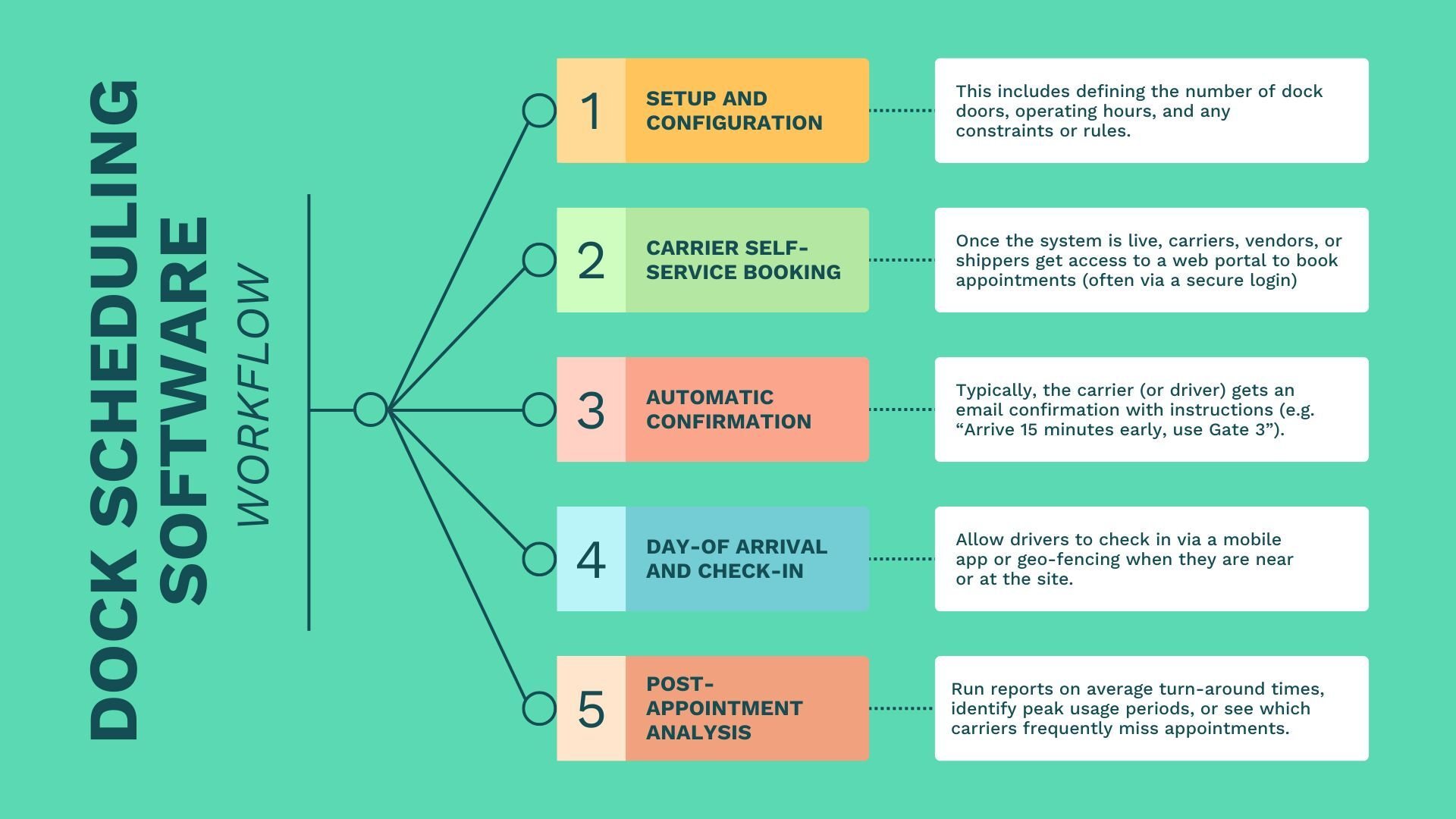 Red and Yellow Modern Simple Concept Map