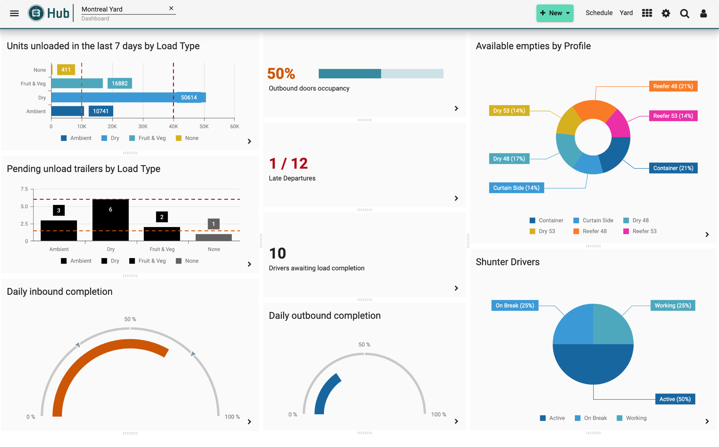 Visibility Dashboard - Full View