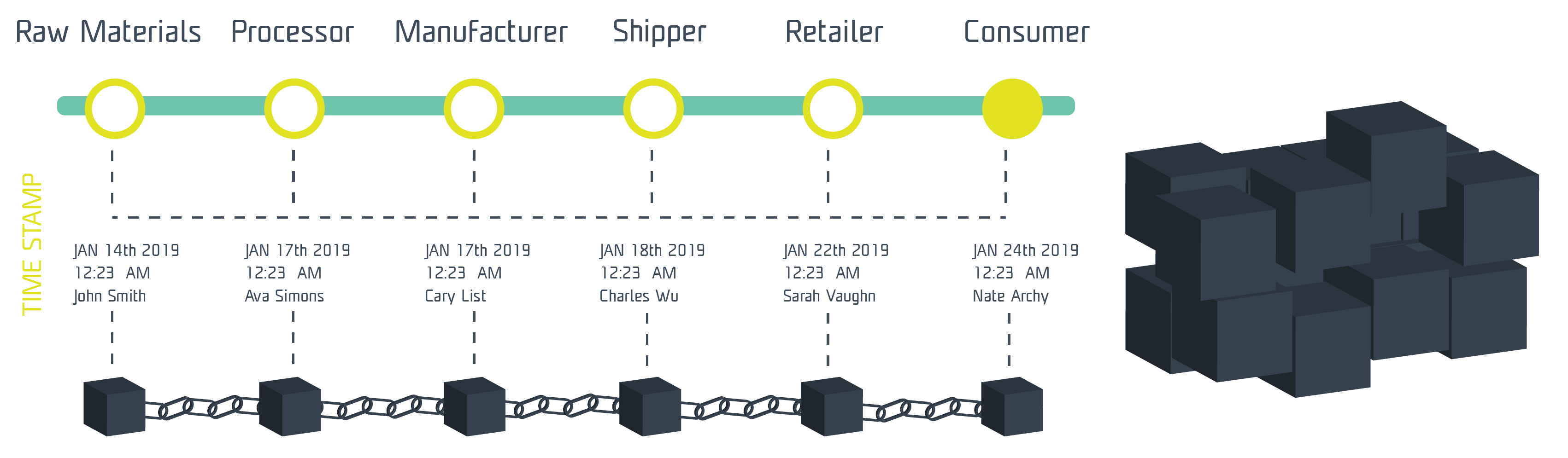 c3solutions_retail_artwork_Blockchain-01