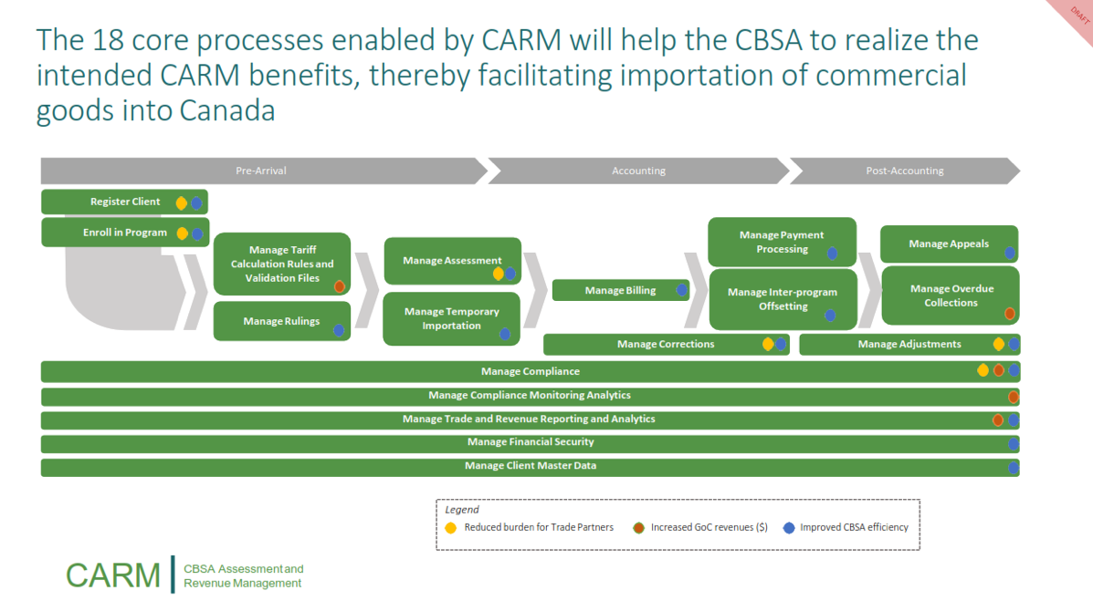 carm-1