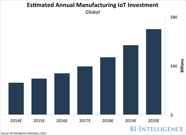industrial-internet-of-things-in-manufacturing-graph.png