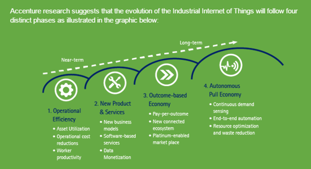 industrial-internet-of-things-phases-for-manufacturing-1.png