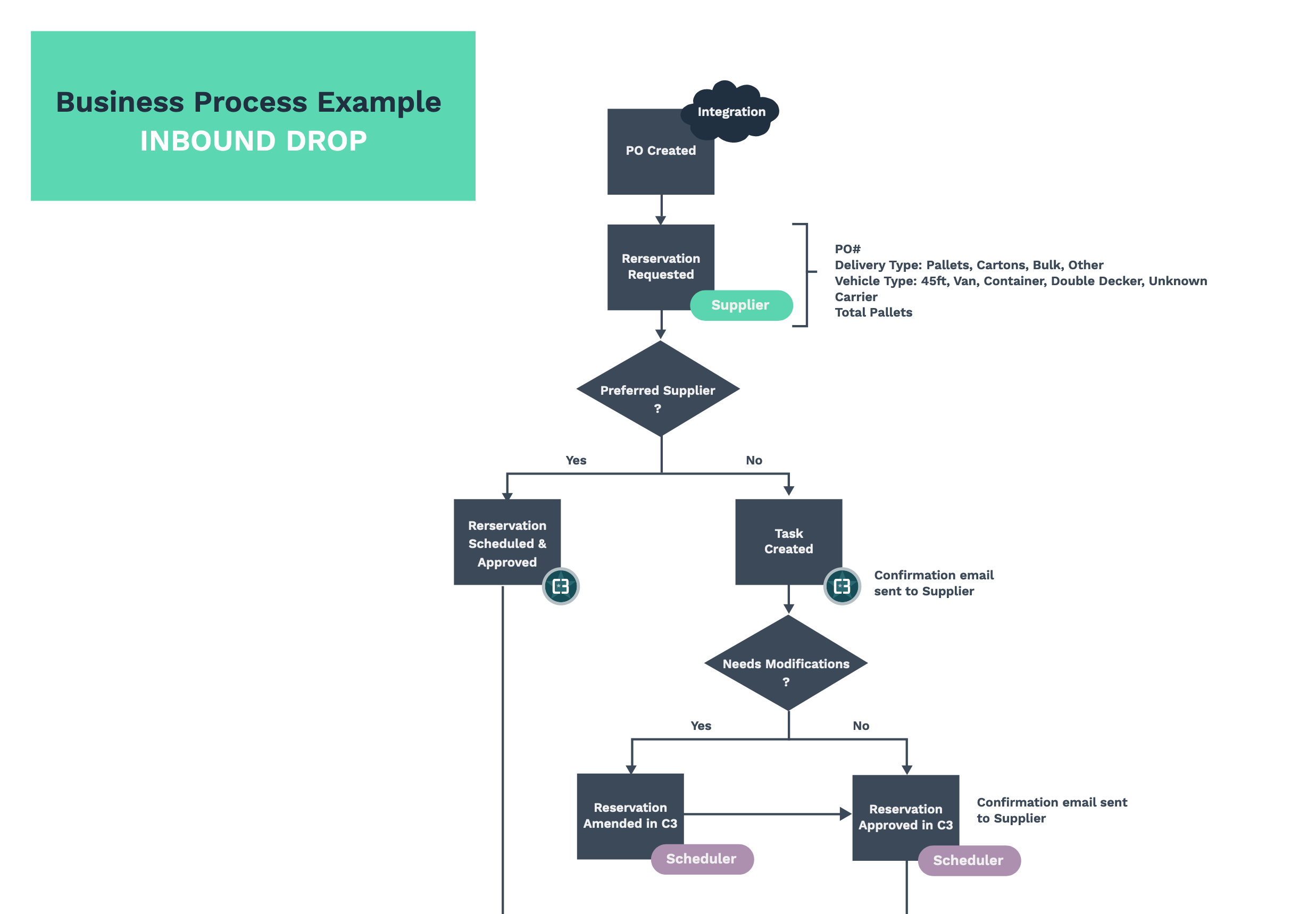 mappingtheprocess