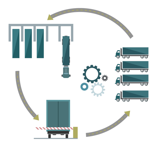 yard-dock-management