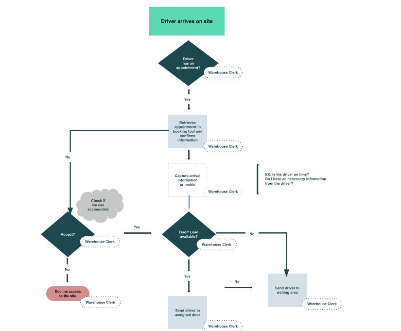 Business rule engine 