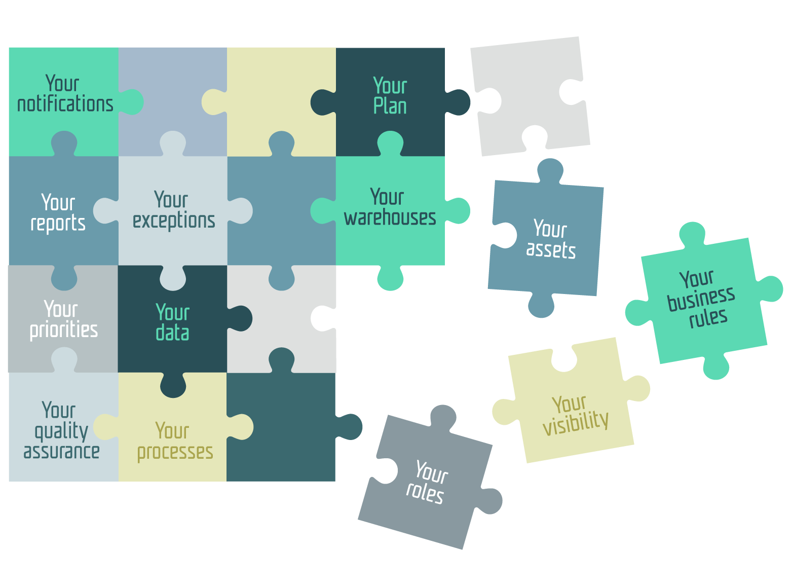 8 Things a Yard Management System Can and Should Do